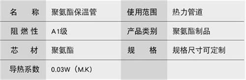 乐东聚氨酯直埋保温管加工产品参数