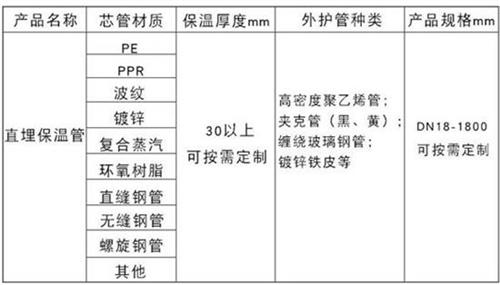 乐东聚氨酯预制直埋保温管产品材质